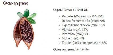 Cacao en grano