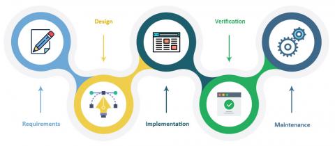 Desarrollo de Software y SQA