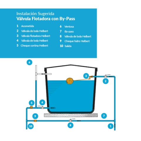 Bronze float valve whit plastic ball Image