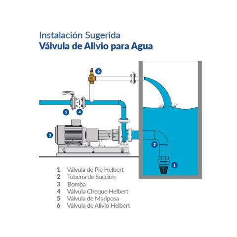 Bronze relief water valve Image