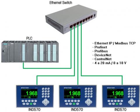 Automation and Industrial Control Image