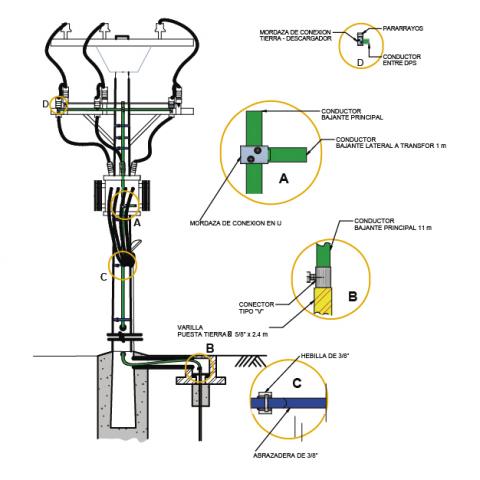 stainless steel grounding kit Image