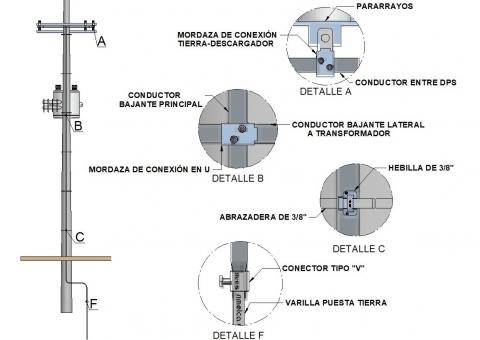 stainless steel grounding kit Image