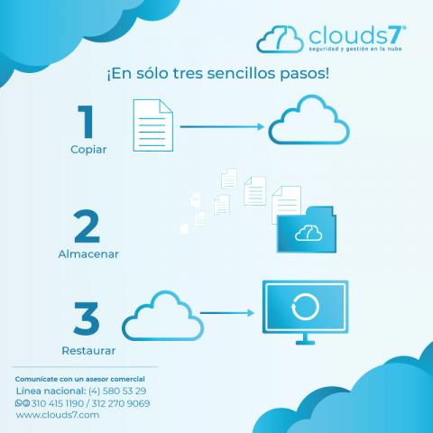 Clouds7 Backup Cloud 2 Tera Image