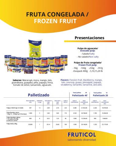 Pasteurized Frozen Fruit Pulp