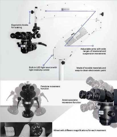 DENTAL OPERATING MICROSCOPE Image