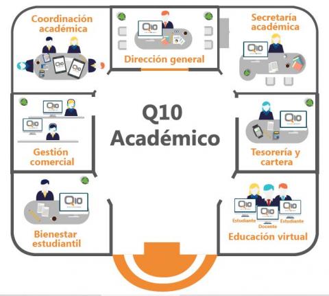 Servicio en la Nube Q10 Académico Image