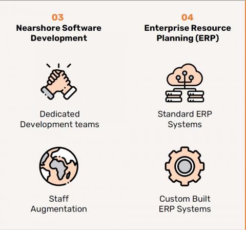 Bespoke Software Development Image