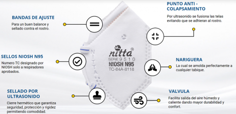 Masks N95 Respirators Image