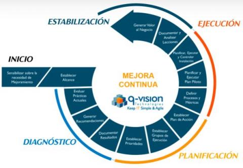 IT consulting Image