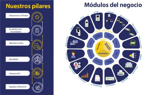 Corbanco Image