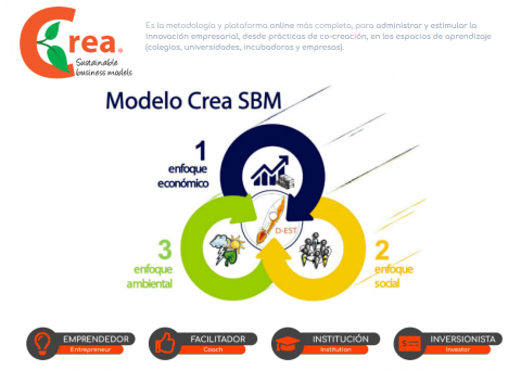 CREA Sustainable Business Models Image