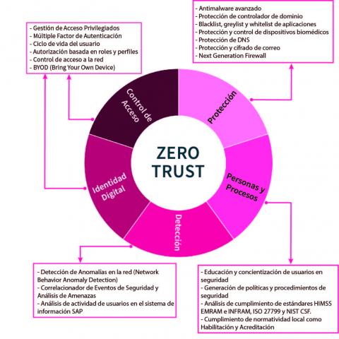 Cybersecurity Consultancy in Healthcare Image