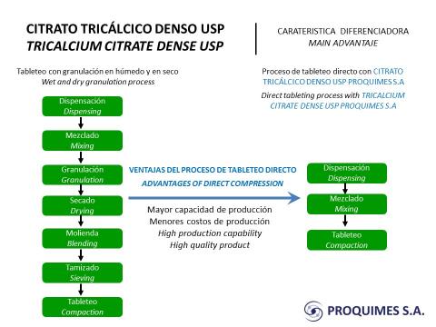 Calcium Citrate USP Image