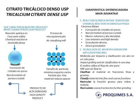 Calcium Citrate USP Image