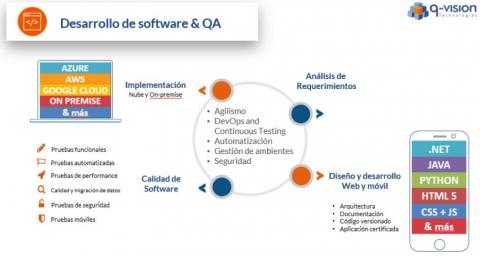 Software Development Image