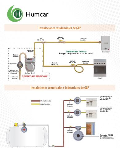 Integrated solutions for GAS Image