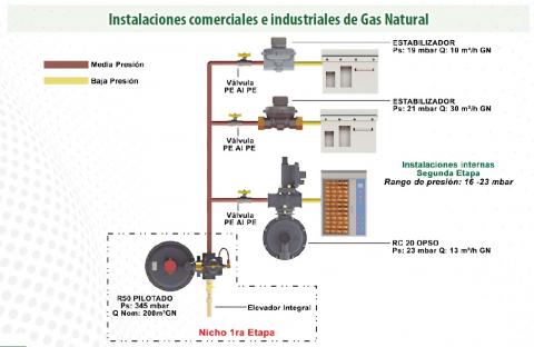 Integrated solutions for GAS Image