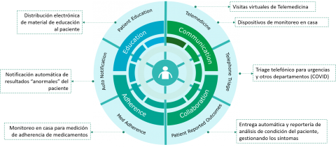 Health Orchestrator: Telemedicine Platform Image