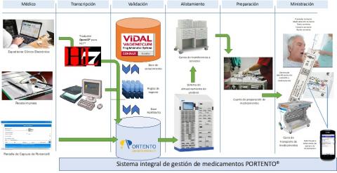 PORTENTO - HOSPITAL PHARMACY MANAGEMENT Image