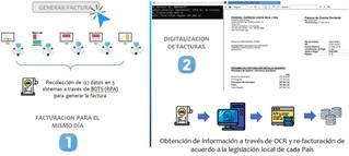 BPO Processes Image