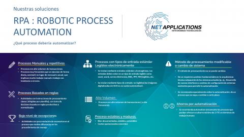 ROBOTIC PROCESS AUTOMATION SERVICES - RPA Image