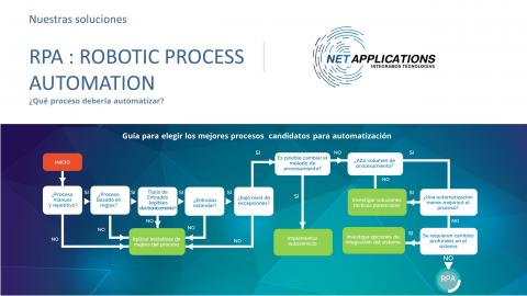 ROBOTIC PROCESS AUTOMATION SERVICES - RPA Image