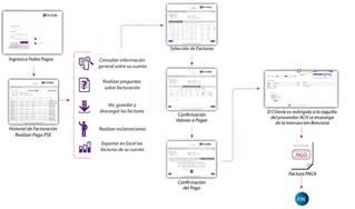 BPO Processes Image