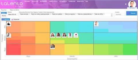 talento cloud Image