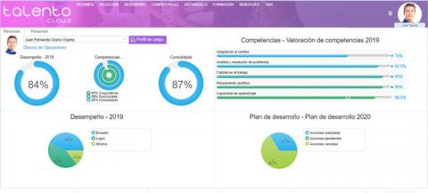 talento cloud Image
