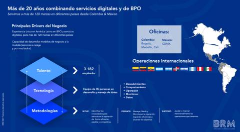 BRM Marketing and BPO services Image