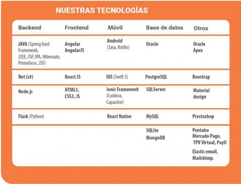 Outsourcing Services Image