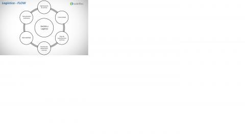 Raw Material Logistics FLOW Image