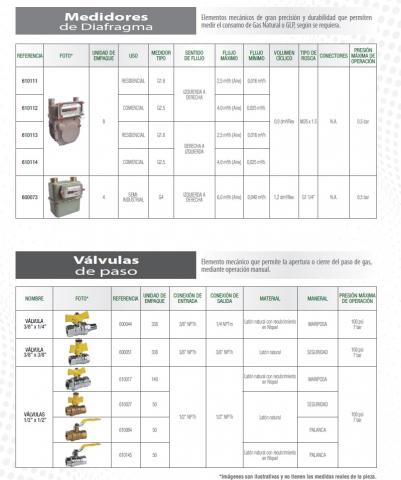Integrated solutions for GAS Image