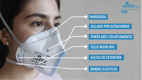 Masks N95 Respirators Image