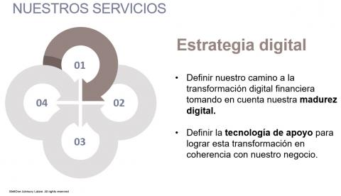 Digital transformation Strategy Image