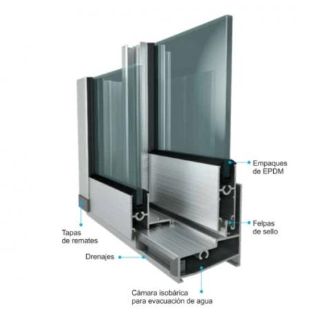 Practika System Image