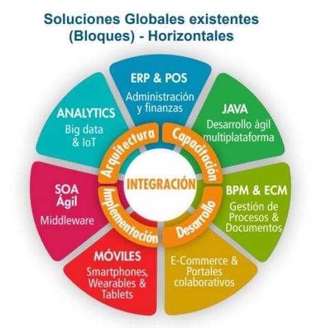 provision of computer services including consulting, software development. Image