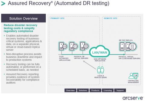 Consulting, Implementation, Training and Support Services of Arcserve products. Image