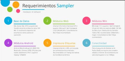 Sampler Image