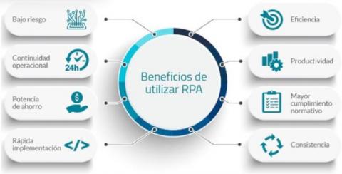 Process Automation RPA Image