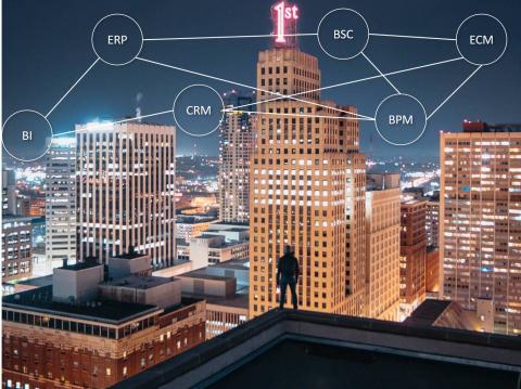 Implementation of Enterprise Information Systems Image