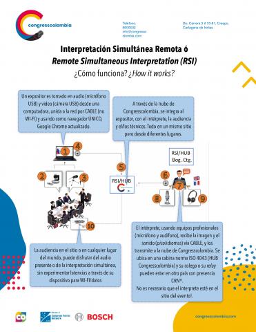 Remote Simultaneous Interpretation for Online Events Image