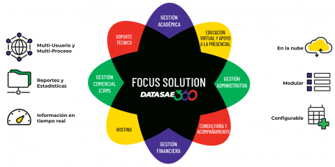 DATASAE LTDA. Image