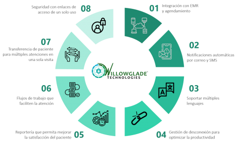 Health Orchestrator: Telemedicine Platform Image