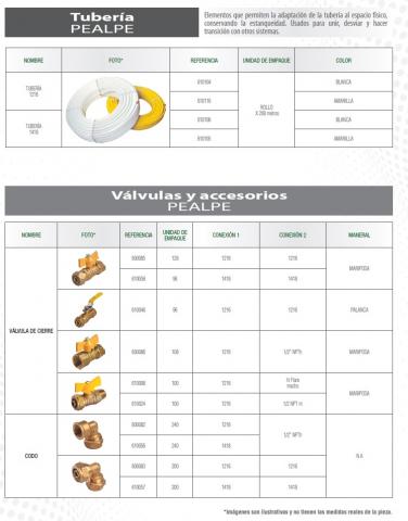 Integrated solutions for GAS Image
