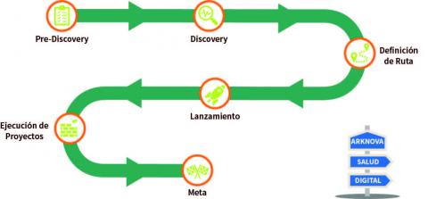 Digital Transformation Consultancy in Healthcare Image