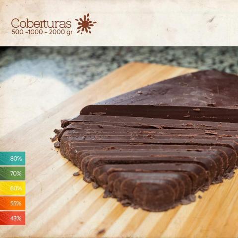 Chocolate covered Image