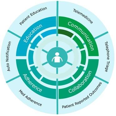 Health Orchestrator: Telemedicine Platform Image