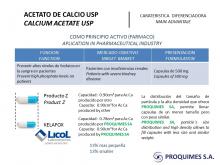 Calcium Acetate USP Image